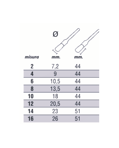 PENNELLO STAMPIGLIATORE N.12