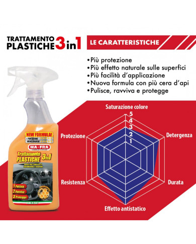 TRATTAMENTO PLASTICHE 3 IN 1 ML. 500