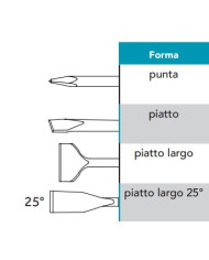 SCALPELLO LARGO 25 A TAGLIO SDS PLUS MM.40X260