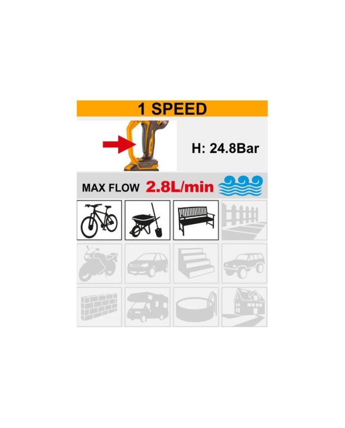 IDROPULITRICE A BATTERIA 24,8BAR 20V NUDO